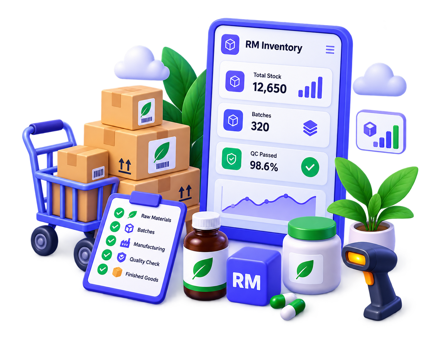 RM Inventory — raw materials, batches, manufacturing, quality check and finished goods, all tracked in one dashboard